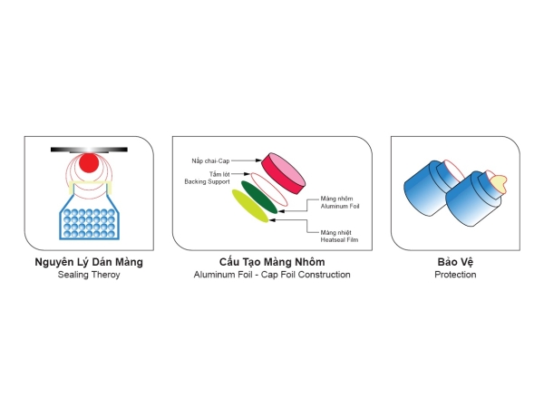 Sealing Principle